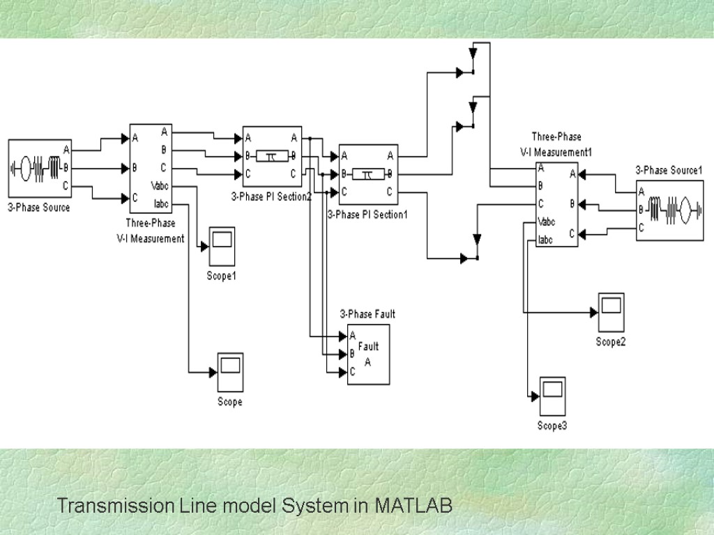 Transmission Line model System in MATLAB